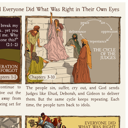 The Bible in Four Frames: GENESIS TO REVELATION