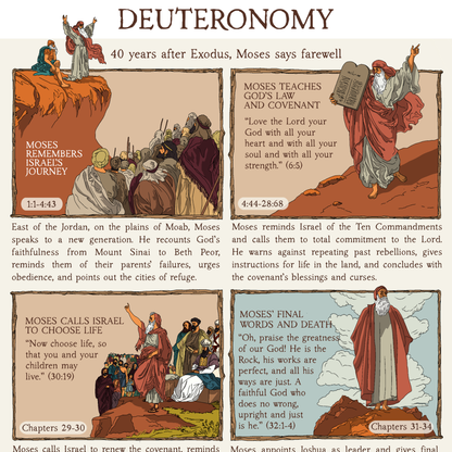 The Bible in Four Frames: THE PENTATEUCH