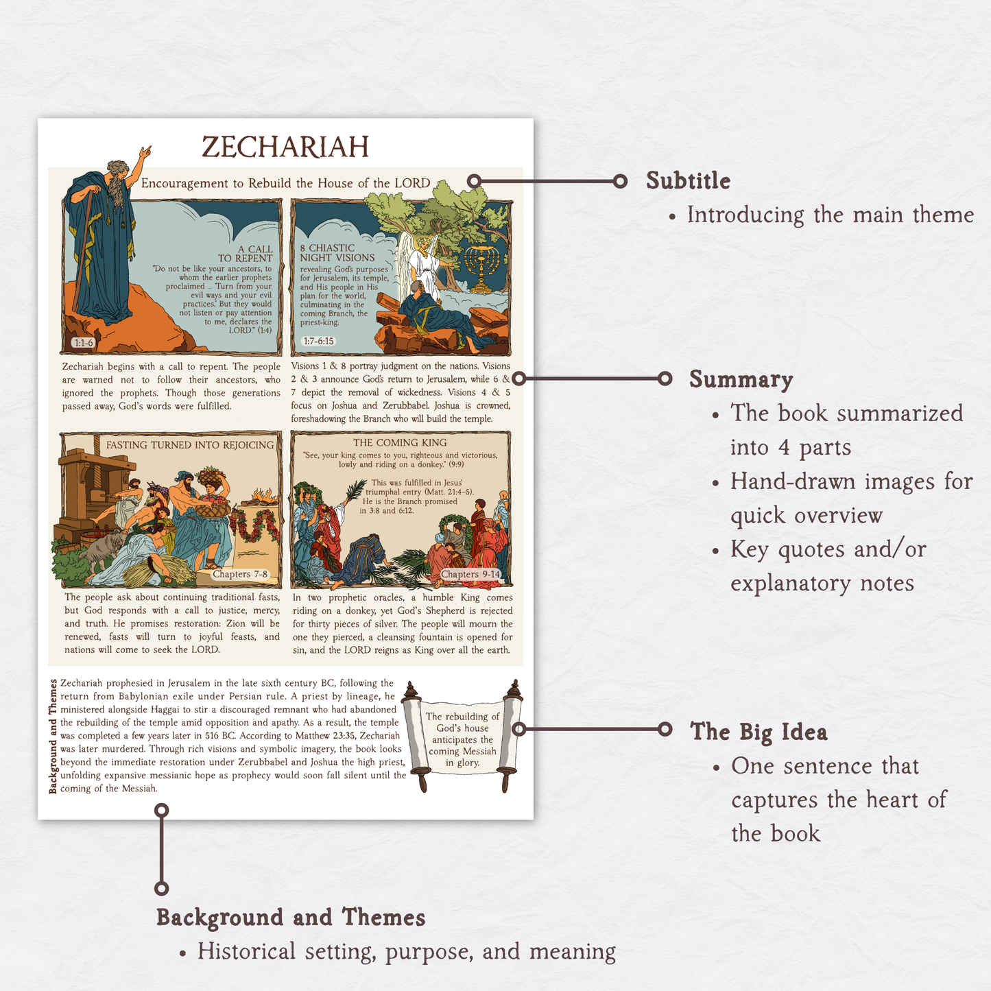 The Bible in Four Frames: GENESIS TO REVELATION