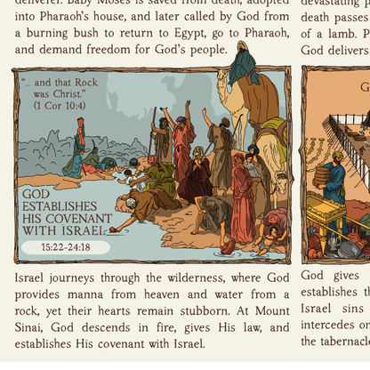 The Bible in Four Frames: THE PENTATEUCH