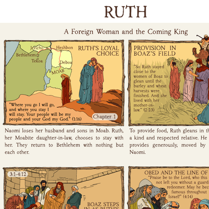 The Bible in Four Frames: GENESIS TO REVELATION